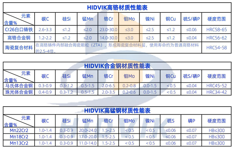 夾塊 頰塊 沖擊塊 CV229 CV228 CV217 CV216 CV215 山特維克Sandvik(圖6) 夾塊 頰塊 沖擊塊 CV229 CV228 CV217 CV216 CV215 山特維克Sandvik(圖6)