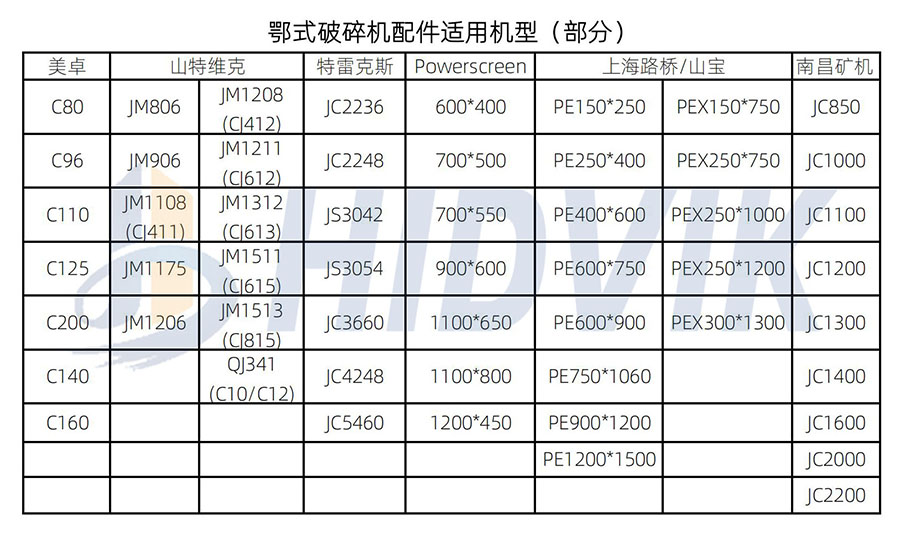 上海路橋山寶PE150*250 PE250*400 PE400*600鄂板齒板 SHANBAO牙板(圖8) 上海路橋山寶PE150*250 PE250*400 PE400*600鄂板齒板 SHANBAO牙板(圖8)
